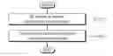 Fig. 01 - Packet transmission method performed by node in wireless communication system and terminal using said method