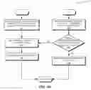 Fig. 07 - Method and system for interest groups in a content centric network