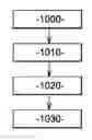 Fig. 01 - Terminal and method for transmitting data via a strained channel