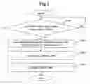 Fig. 08 - RECEIVER, TRANSMITTER, AND METHOD FOR ESTIMATING AVAILABLE BANDWIDTH