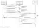 Fig. 01 - Retry handling in messaging queues