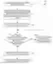 Fig. 01 - Throttling queue for a request scheduling and processing system