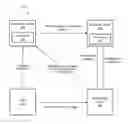 Fig. 01 - AUTHORIZATION OF VARYING LEVELS OF ACCESS TO A RESOURCE SERVER