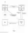 Fig. 02 - AUTHORIZATION OF VARYING LEVELS OF ACCESS TO A RESOURCE SERVER