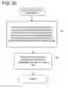 Fig. 28 - Information processing system and management apparatus