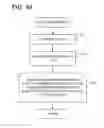 Fig. 45 - Information processing system and management apparatus