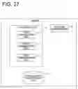 Fig. 28 - Information processing system and information processing method