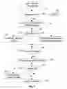 Fig. 06 - Method and apparatus for unified message adaptation