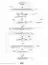 Fig. 09 - Method and apparatus for unified message adaptation