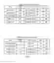 Fig. 07 - Domain name system CNAME record management