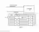 Fig. 08 - Domain name system CNAME record management