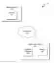 Fig. 01 - Vehicle wireless internet security