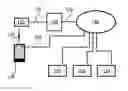 Fig. 01 - Access management