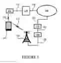 Fig. 02 - Access management