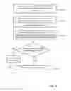 Fig. 05 - Method for authenticating a user