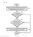 Fig. 06 - Network device removal for access control and information security