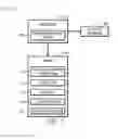 Fig. 03 - Network switch port access control and information security