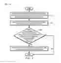 Fig. 05 - Network switch port access control and information security