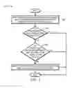 Fig. 06 - Network switch port access control and information security