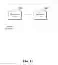 Fig. 16 - Website login method and apparatus