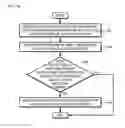 Fig. 01 - Untrusted network device identification and removal for access control and information security