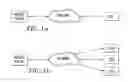 Fig. 02 - Equipment Control System