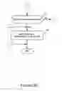 Fig. 05 - Third party program integrity and integration control in web based applications
