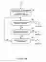 Fig. 07 - Third party program integrity and integration control in web based applications