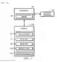 Fig. 03 - Network device isolation for access control and information security
