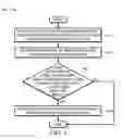 Fig. 05 - Network device isolation for access control and information security