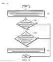 Fig. 06 - Network device isolation for access control and information security