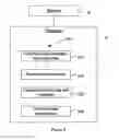 Fig. 05 - System, method and computer readable medium for processing unsolicited electronic mail