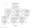 Fig. 03 - System and method for assigning threat valuations to network events and security events