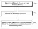 Fig. 01 - Sinkholing bad network domains by registering the bad network domains on the internet