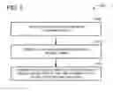 Fig. 06 - Systems and methods for secure network communication