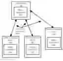 Fig. 01 - Parallel peer to peer connection establishment in WebRTC conferencing