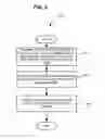 Fig. 06 - Object based storage systems that utilize direct memory access