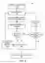 Fig. 06 - Redirection of client requests to multiple endpoints