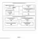 Fig. 04 - Methods and apparatus to improve interprocess communication