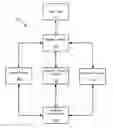 Fig. 01 - Transaction authorizations using device characteristics