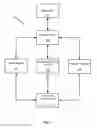 Fig. 02 - Transaction authorizations using device characteristics