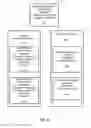 Fig. 07 - Transaction authorizations using device characteristics