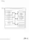 Fig. 04 - Cloud-based contacts management