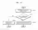 Fig. 15 - Method for operating mobile device having plurality of card modules installed therein and mobile device therefor