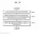 Fig. 23 - Method for operating mobile device having plurality of card modules installed therein and mobile device therefor