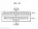 Fig. 25 - Method for operating mobile device having plurality of card modules installed therein and mobile device therefor