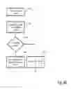 Fig. 07 - Method, system and device for providing a setup of an enhanced call via a wireless local area network