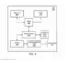 Fig. 04 - Adaptability in EVS codec to improve power efficiency