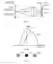 Fig. 04 - Method for compensating for image quality of optical system by means of lens adjustment