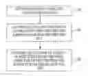 Fig. 01 - USING THE SAME PIXELS TO CAPTURE BOTH SHORT AND LONG EXPOSURE DATA FOR HDR IMAGE AND VIDEO